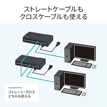 Amazon.co.jp: サンワサプライ ギガビット対応 スイッチングハブ
